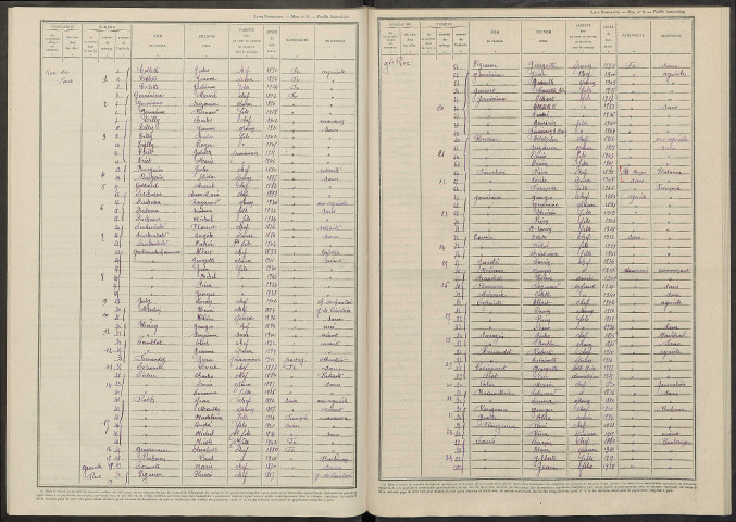 Servon-Melzicourt. Dénombrement de la population 1946