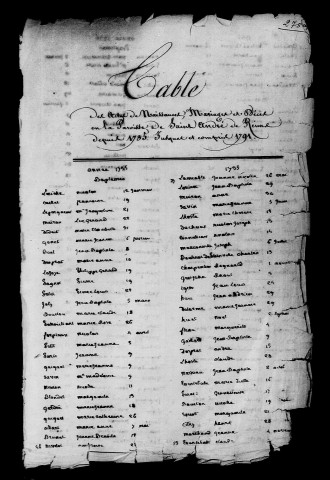 Reims. Tables des baptêmes, mariages, sépultures 1735-1791