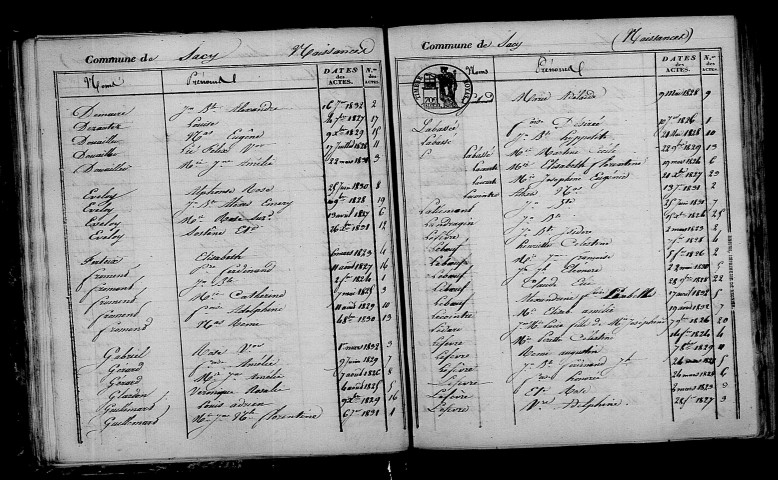 Sacy. Table décennale 1823-1832