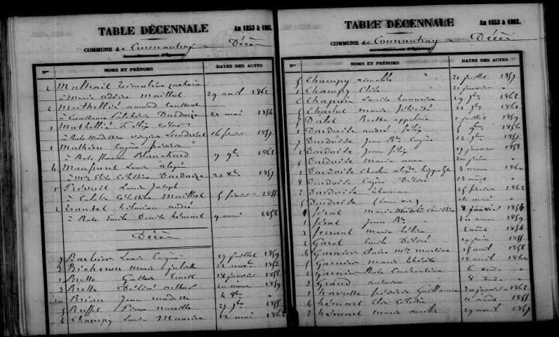 Connantray. Table décennale 1853-1862