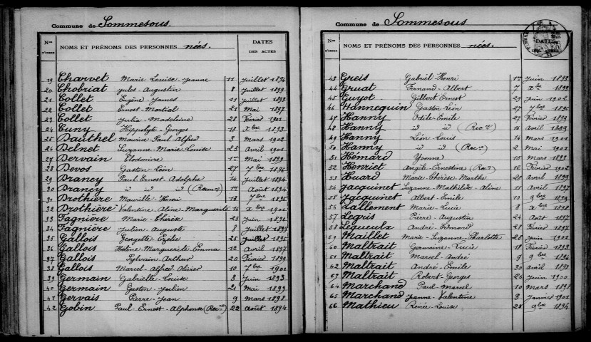 Sommesous. Table décennale 1893-1902