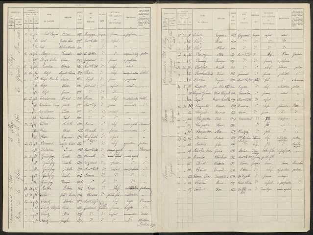 Auménancourt-le-Petit. Dénombrement de la population 1911