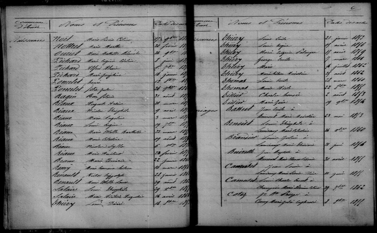Auve. Table décennale 1853-1862