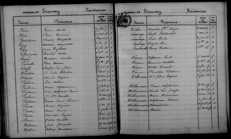 Tramery. Table décennale 1853-1862