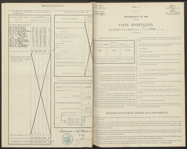 Cuis. Dénombrement de la population 1906