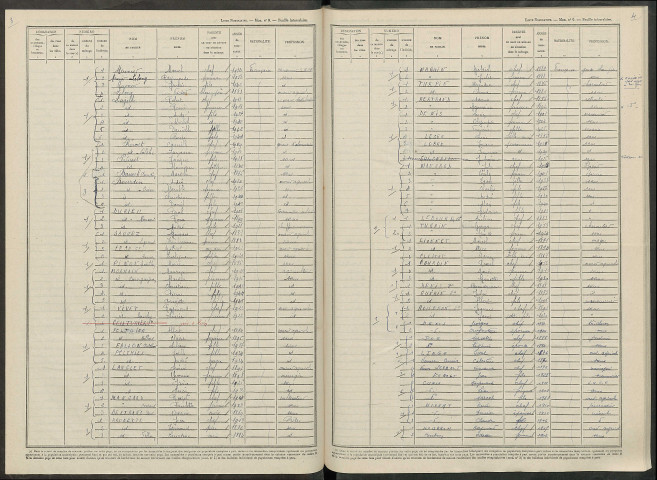 Romain. Dénombrement de la population 1946