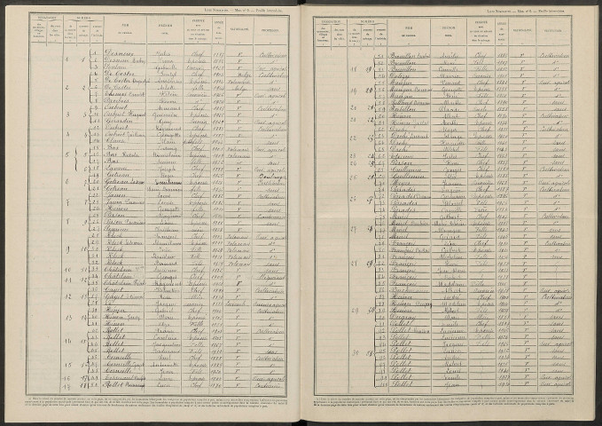 Contault. Dénombrement de la population 1946