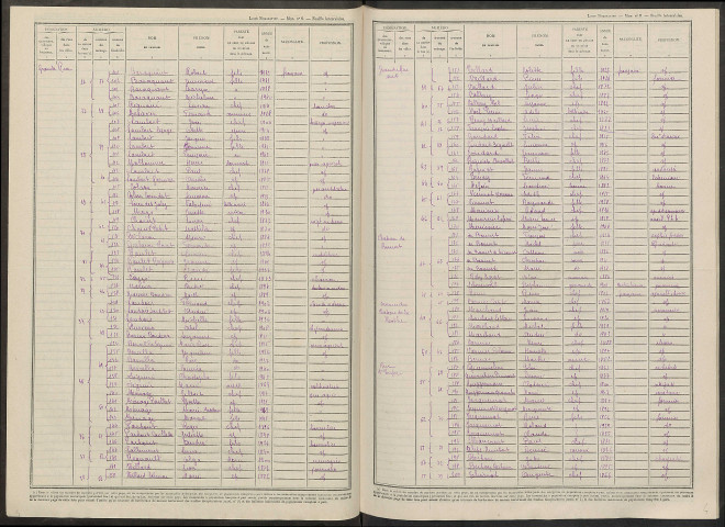 Saint-Remy-en-Bouzemont-Saint-Genest-et-Isson. Dénombrement de la population 1946