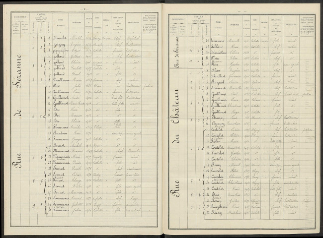 Linthelles. Dénombrement de la population 1931