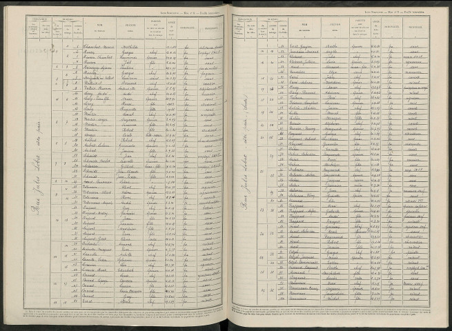 Pierry. Dénombrement de la population 1946