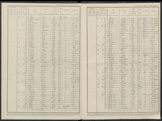 Châlons-sur-Vesle. Dénombrement de la population 1946