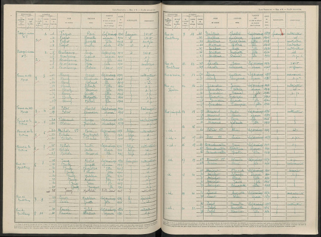 Courdemanges. Dénombrement de la population 1946