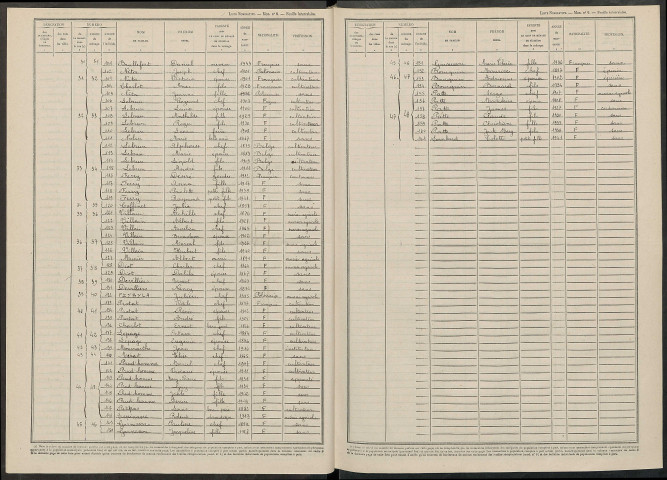 Courcemain. Dénombrement de la population 1946