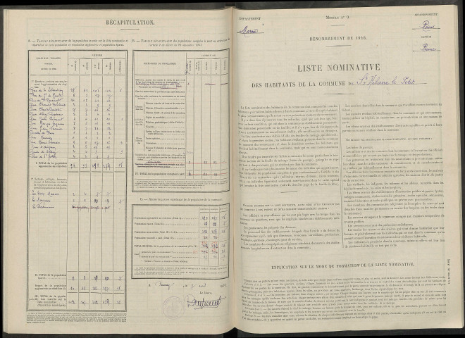 Saint-Hilaire-le-Petit. Dénombrement de la population 1946