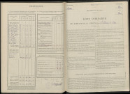 Saint-Hilaire-le-Petit. Dénombrement de la population 1946