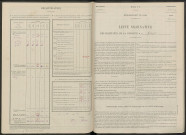 Gaye. Dénombrement de la population 1946