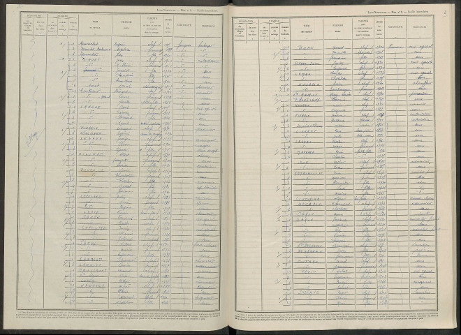 Romain. Dénombrement de la population 1946