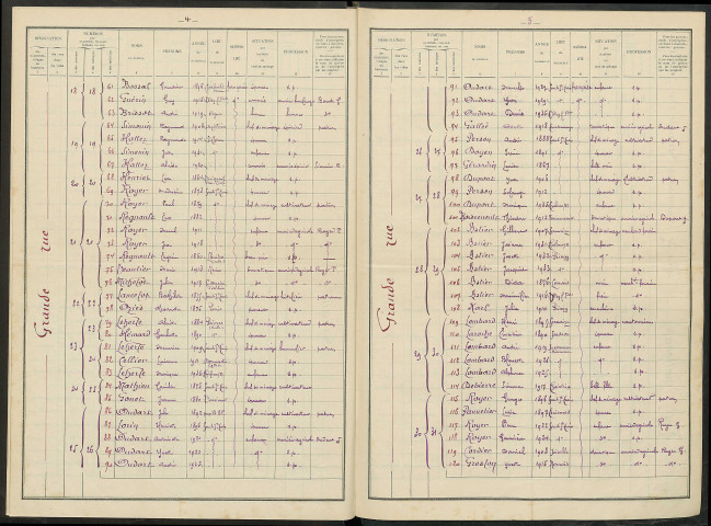 Soudé-Sainte-Croix. Dénombrement de la population 1936