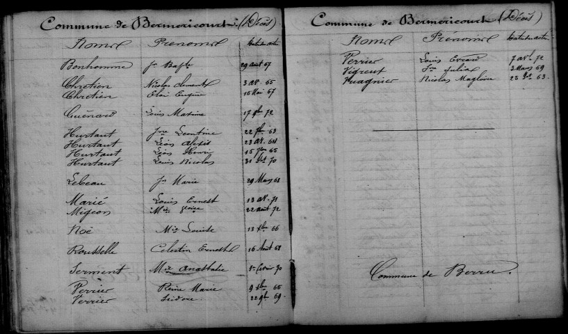Berméricourt. Table décennale 1863-1872