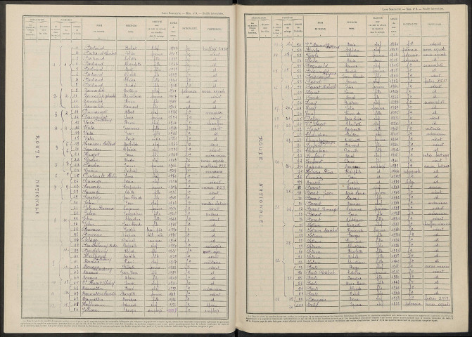 Jâlons. Dénombrement de la population 1946