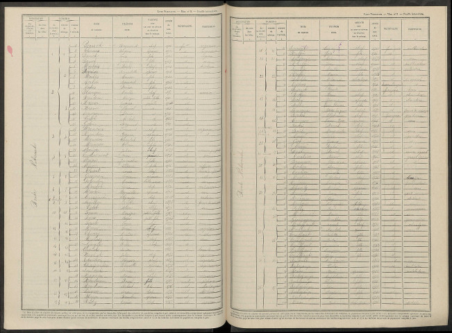 Étoges. Dénombrement de la population 1946