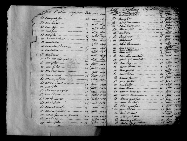 Coupéville. Tables des baptêmes, mariages, sépultures 1676-1775