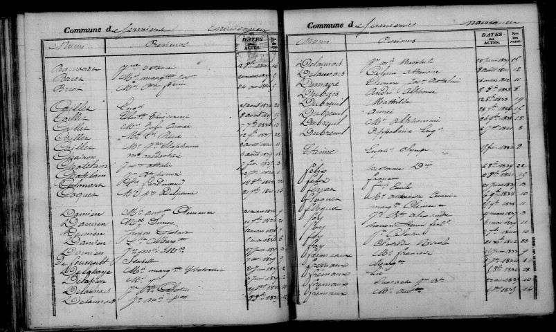 Sermiers. Table décennale 1833-1842