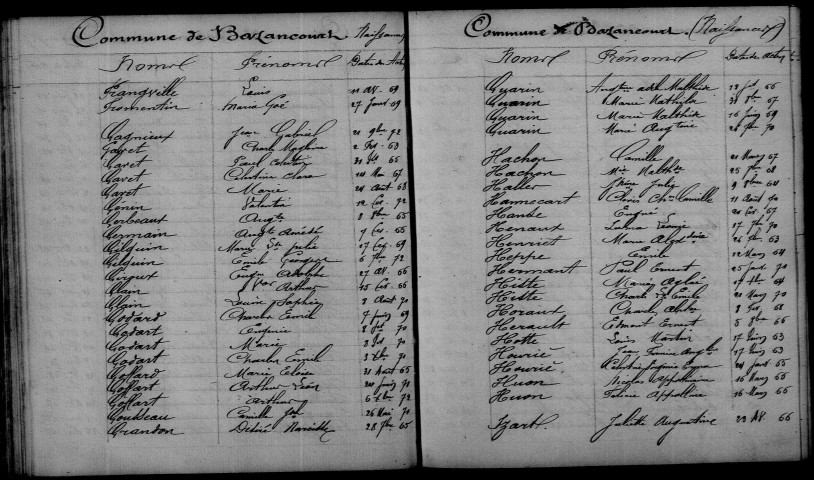 Bazancourt. Table décennale 1863-1872