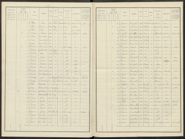 Saint-Pierre. Dénombrement de la population 1931