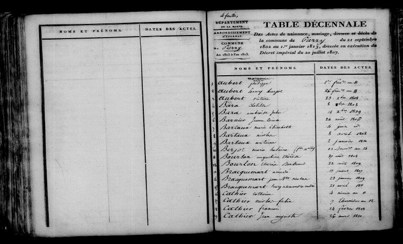 Pierry. Table décennale an XI-1812