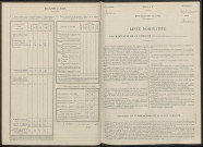 Chapelaine. Dénombrement de la population 1946