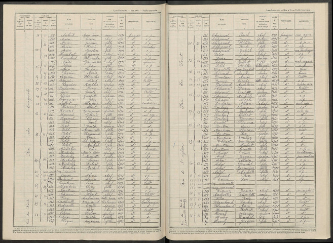 Saint-Lumier-en-Champagne. Dénombrement de la population 1946