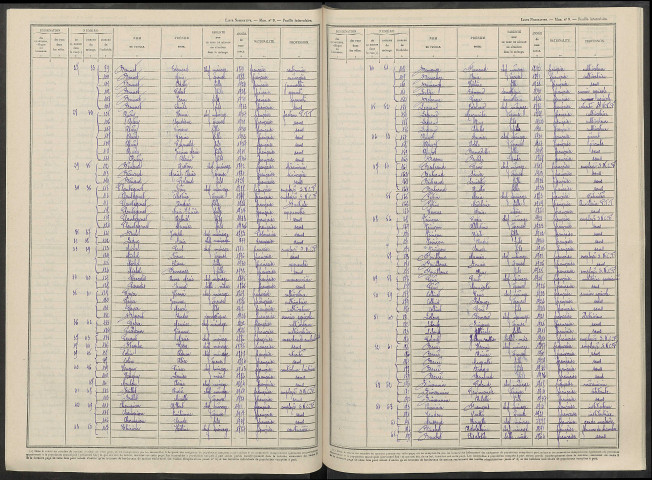Blesme. Dénombrement de la population 1946