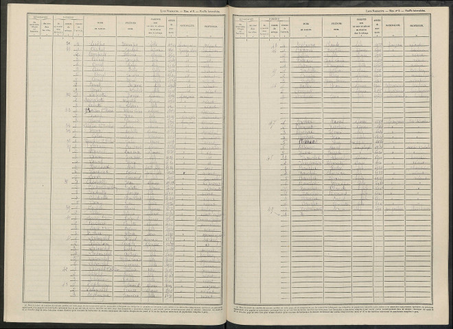 Villers-aux-Bois. Dénombrement de la population 1946