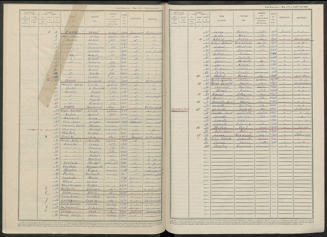 Maclaunay. Dénombrement de la population 1946