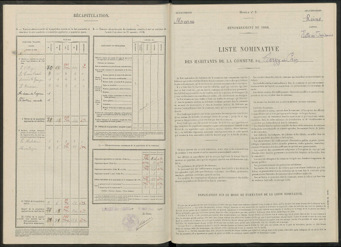 Serzy-et-Prin. Dénombrement de la population 1946