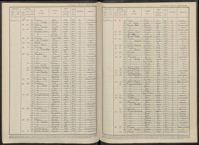 Damery. Dénombrement de la population 1946