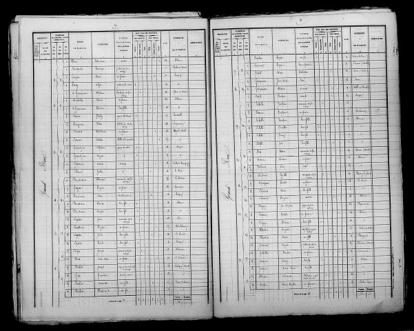 Blesme. Dénombrement de la population 1872