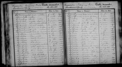 Soizy-aux-Bois. Table décennale 1843-1852