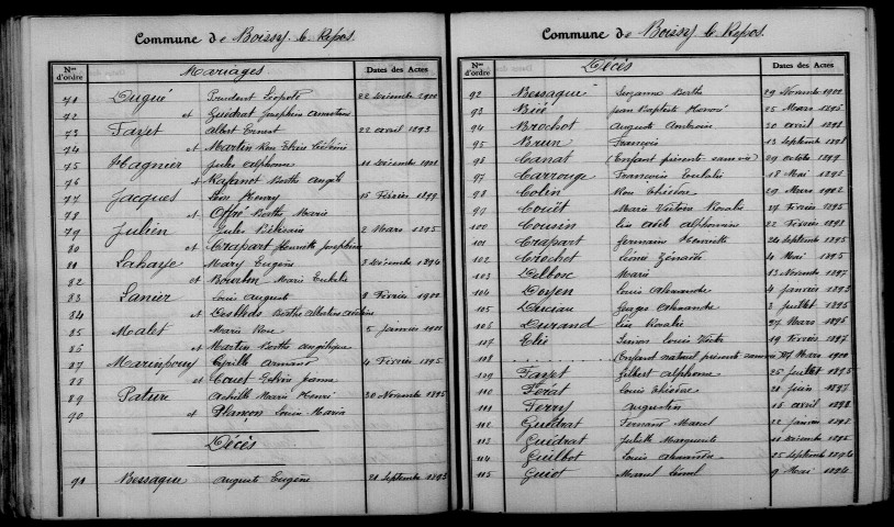 Boissy-le-Repos. Table décennale 1893-1902