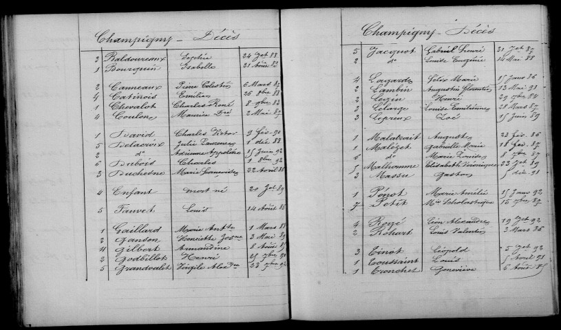 Champigny. Table décennale 1883-1892
