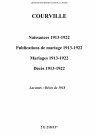 Courville. Naissances, publications de mariage, mariages, décès 1913-1922