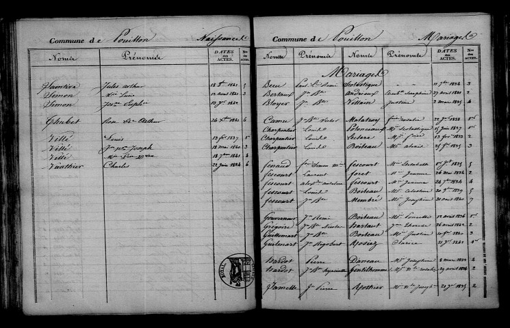 Pouillon. Table décennale 1833-1842