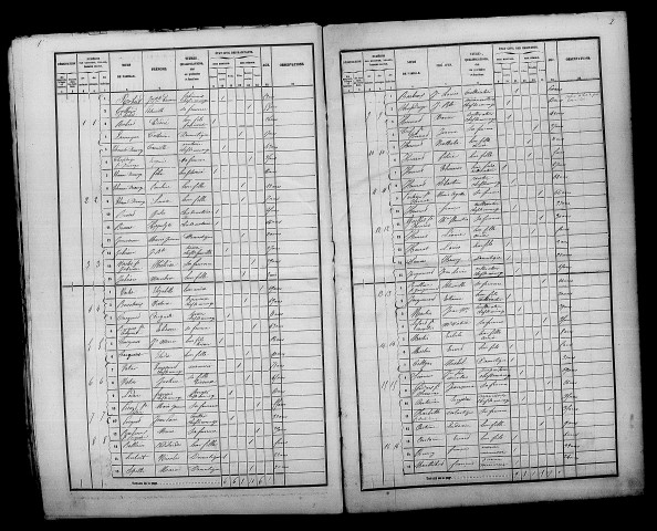 Pontfaverger. Dénombrement de la population 1856
