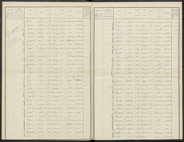 Germigny. Dénombrement de la population 1921