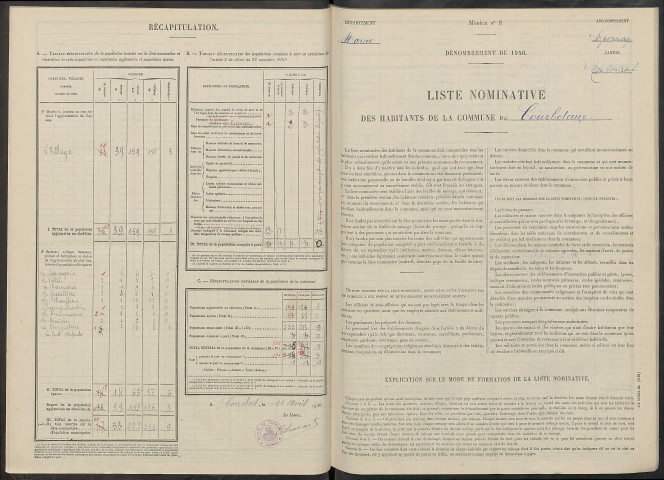 Courbetaux. Dénombrement de la population 1946