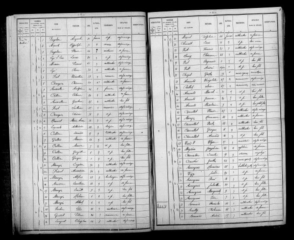 Dommartin-Lettrée. Dénombrement de la population 1896