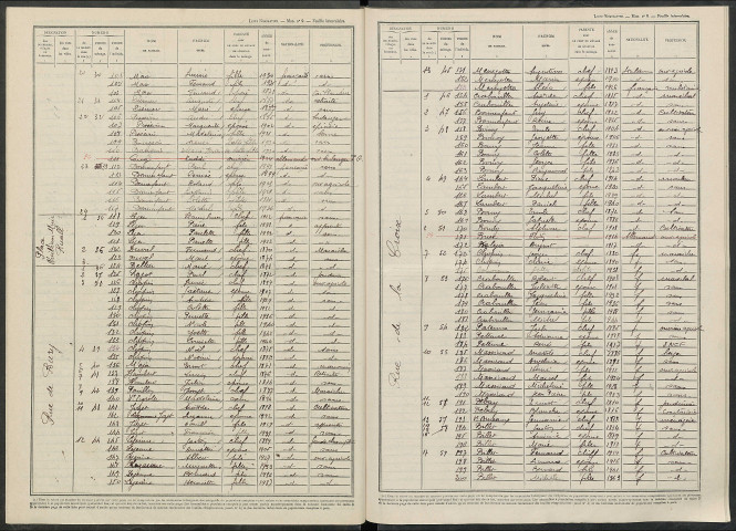 Courville. Dénombrement de la population 1946