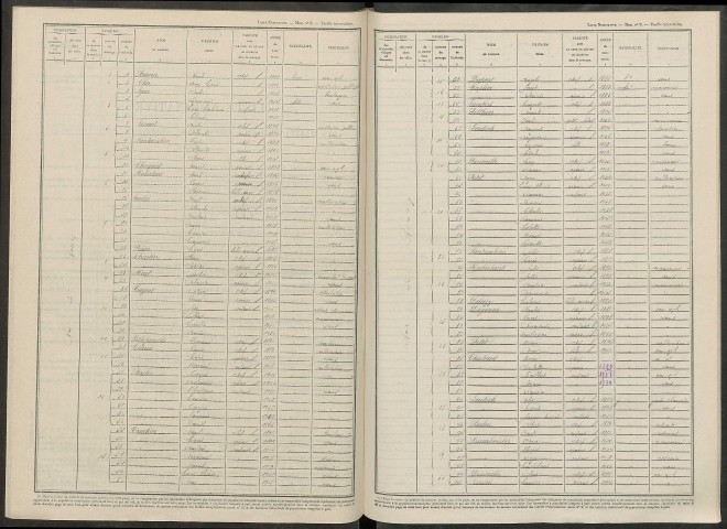 Ventelay. Dénombrement de la population 1946