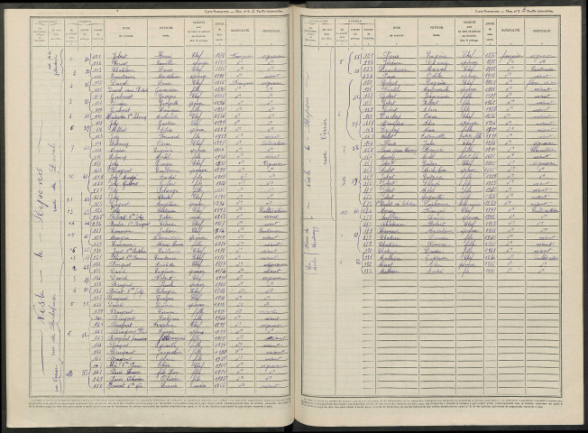 Nesle-le-Repons. Dénombrement de la population 1946